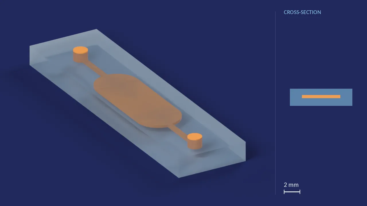 20 µL / 350 µm reaction chamber — our footprint (Fluidic 559). A computer render of the design, not a photograph: its body drawn see-through, its channels in orange. The chip is 30 mm × 7.78 mm × 2.15 mm. Beside it, its cross-section across the middle.