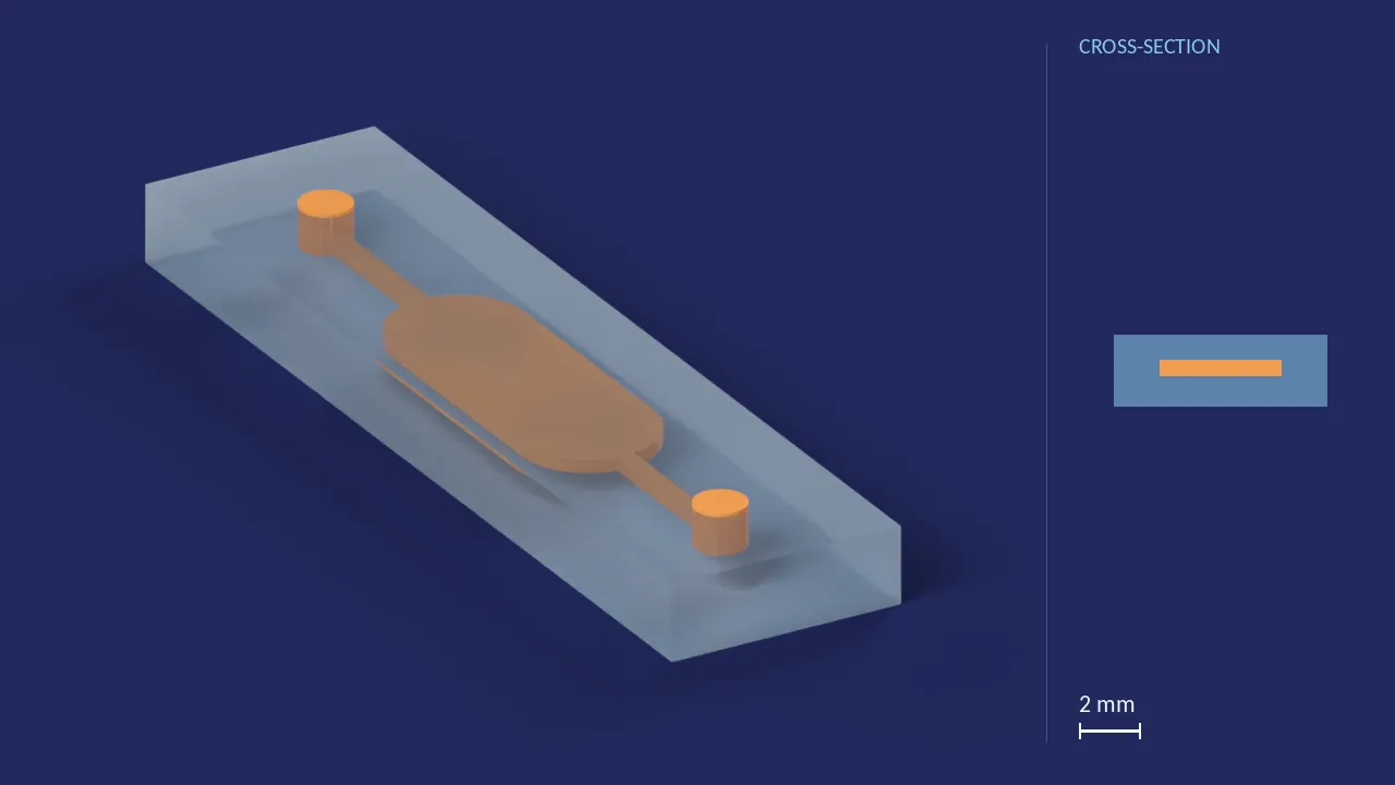 20 µL / 500 µm reaction chamber — our footprint (Fluidic 584). A computer render of the design, not a photograph: its body drawn see-through, its channels in orange. The chip is 27.9 mm × 7 mm × 2.3 mm. Beside it, its cross-section across the middle.