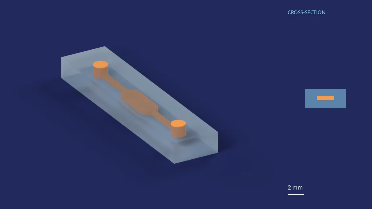 5 µL / 500 µm reaction chamber — our footprint (Fluidic 750). A computer render of the design, not a photograph: its body drawn see-through, its channels in orange. The chip is 22.4 mm × 5 mm × 2.3 mm. Beside it, its cross-section across the middle.