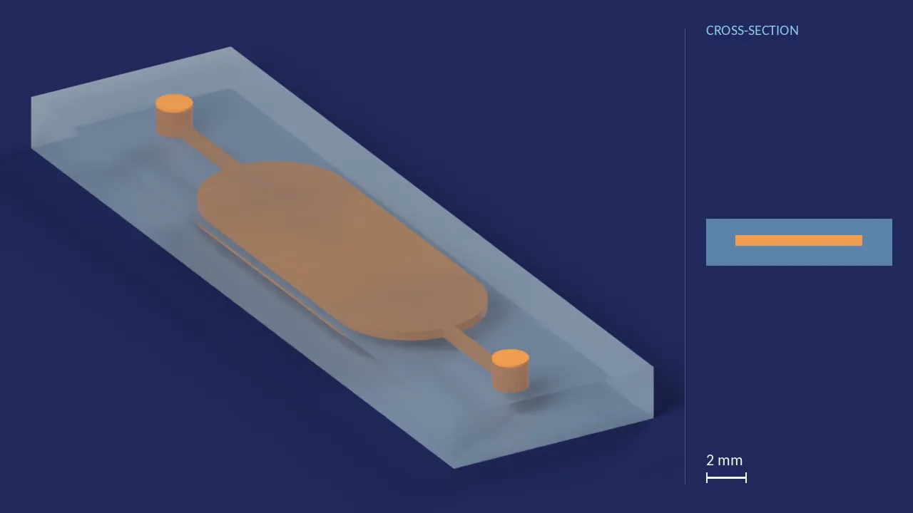 50 µL / 500 µm reaction chamber — our footprint (Fluidic 842). A computer render of the design, not a photograph: its body drawn see-through, its channels in orange. The chip is 34.2 mm × 9.32 mm × 2.3 mm. Beside it, its cross-section across the middle.