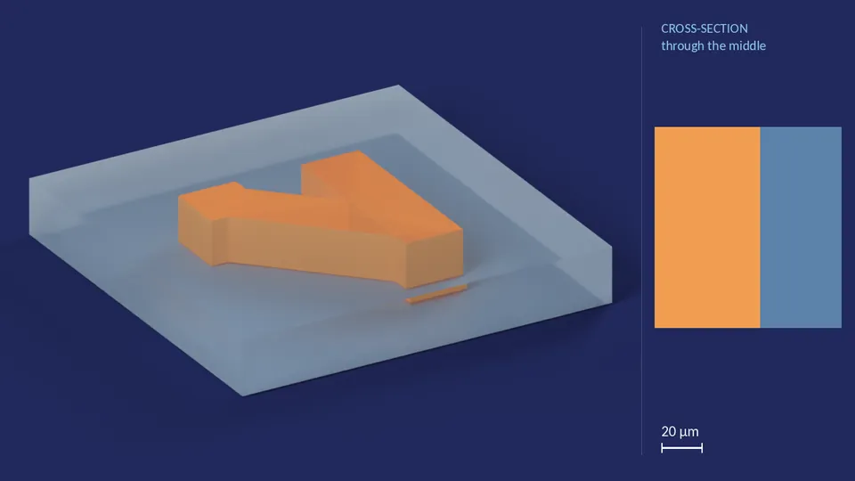 diffmix_25px_0. A computer render of the cell's channels, in orange, inside its footprint of 684 µm × 684 µm (from its LEF), drawn see-through; not a photograph. Beside it, its cross-section through the middle.