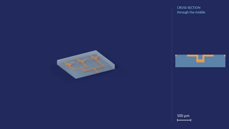 inlet_block_3x_40_40_40_0. A computer render of the cell's channels, in orange, inside its footprint of 3.42 mm × 4.1 mm (from its LEF), drawn see-through; not a photograph. Beside it, its cross-section through the middle.