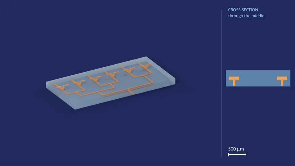 inlet_block_6x_40_40_40_40_40_40_0. A computer render of the cell's channels, in orange, inside its footprint of 4.1 mm × 8.21 mm (from its LEF), drawn see-through; not a photograph. Beside it, its cross-section through the middle.