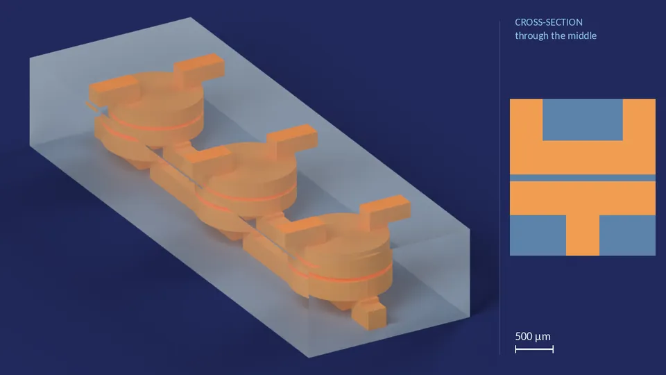 pump_91px_centerfed_22um_0. A computer render of the cell's channels, in orange, inside its footprint of 11.9 mm × 3.96 mm (from its LEF), drawn see-through; not a photograph. Beside it, its cross-section through the middle.